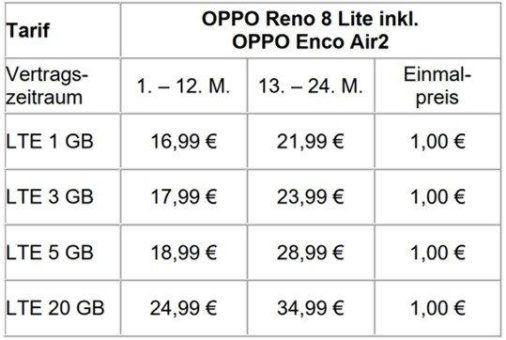 Neu bei yourfone: OPPO Reno 8 Lite inklusive gratis OPPO Enco Air2 im Wert von 69 €