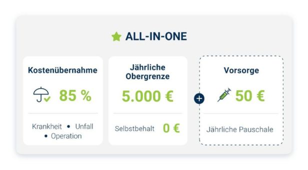 SantéVet: Warum Gefahren für Vierbeiner nicht nur vor der Haustür lauern