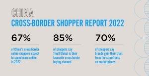 Studie von Pattern: Tmall Global Shopper entdecken westliche Marken und Produkte