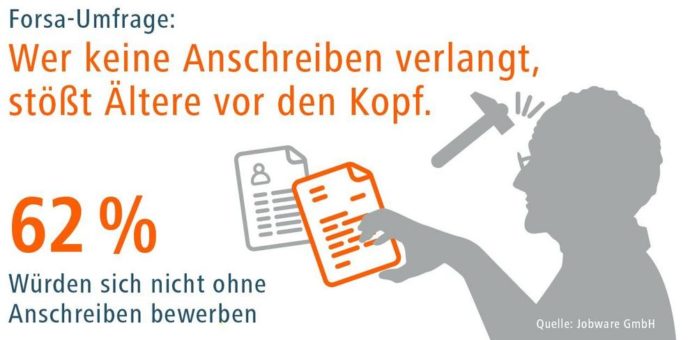 Forsa-Umfrage im Auftrag von Jobware