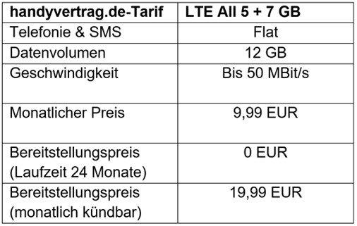 Aktionstarif von handyvertrag.de: 12 GB für 9,99 EUR monatlich