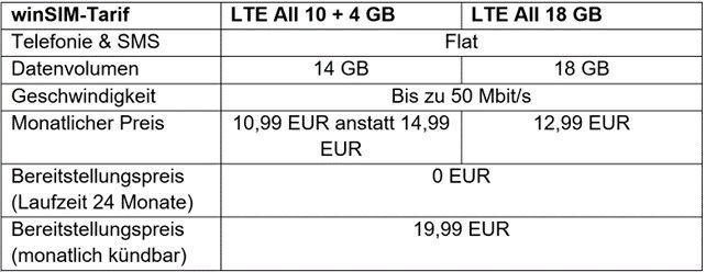 14 GB für 10,99 EUR und 18 GB für 12,99 EUR pro Monat – Aktionstarife von winSIM