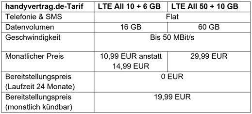 handyvertrag.de startet mit Aktionstarifen für Heavy User in den August