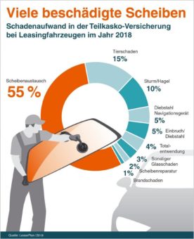 LeasePlan Versicherungsjahr 2018: Kleines Pflaster – große Wirkung