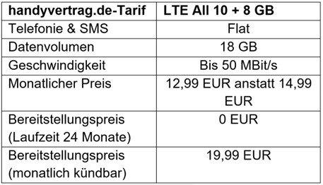 18 GB für 12,99 EUR monatlich – Aktionstarif von handyvertrag.de