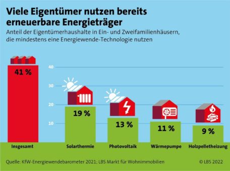 Nachhaltig günstig: Ressourcenschonend bauen und sanieren