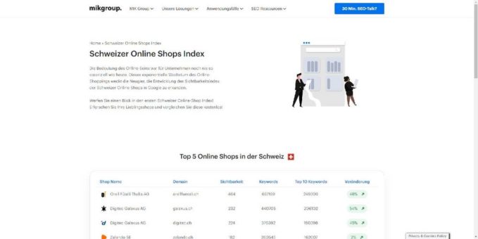 Sichtbarkeit für Schweizer Online-Shops wichtiger denn je