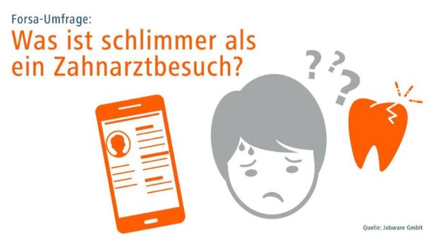 Forsa-Umfrage: Was ist schlimmer als ein Zahnarztbesuch?