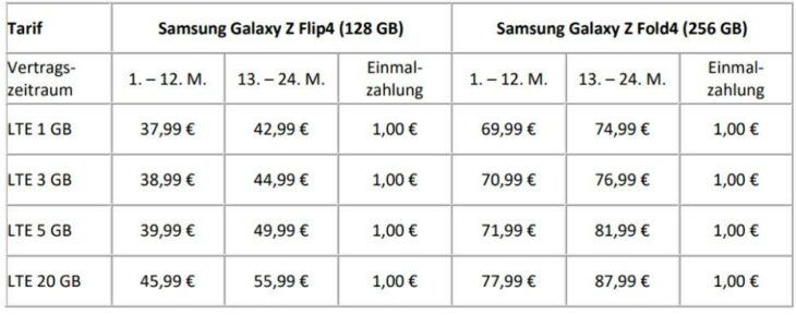 Die neue Samsung Galaxy Z-Reihe inklusive Jahres-Abonnement für Disney+ und Trade-in-Aktion