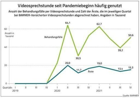 BARMER-Analyse