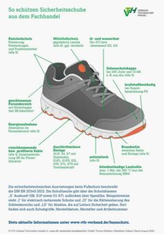 Sicherheitsschuhe: Technischer Handel hilft bei der richtigen Auswahl