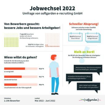 Etwas Besseres als diesen Job finden wir überall