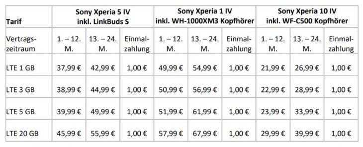 Neu bei yourfone: Sony Xperia 5 IV mit True Wireless-Kopfhörern im Wert von rund 170 € inklusive Trade-in-Aktion