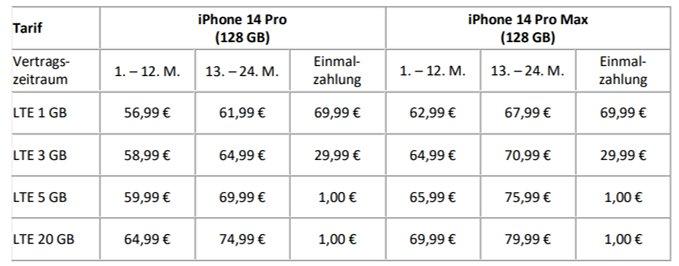 Ab sofort bei yourfone: Neue iPhone 14-Serie mit LTE-Tarif ab 44,99 € monatlich