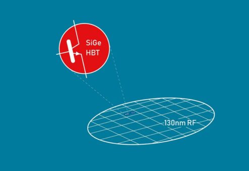 Lizenzvereinbarung zwischen X-FAB und IHP Leibniz-Institut führt zu innovativer 130-nm-SiGe-BiCMOS-Plattform