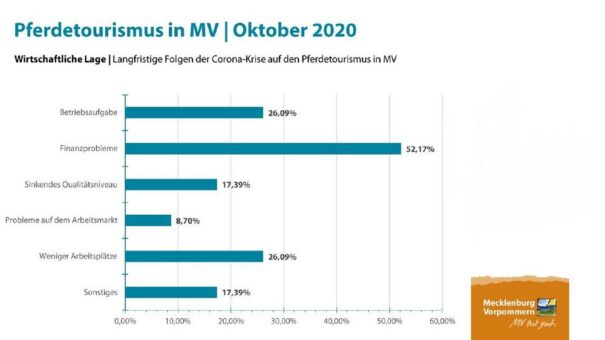 11. Fachtagung Pferdetourismus thematisiert Krisenmanagement