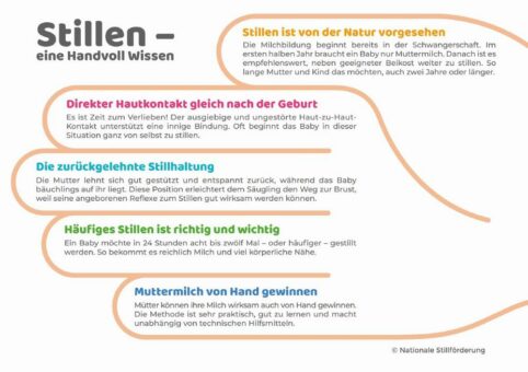 Weltstillwoche 2022: „Stillen – eine Handvoll Wissen reicht.“