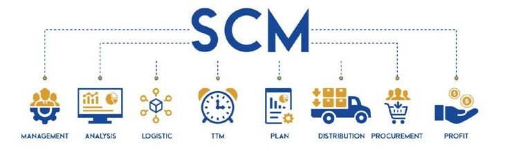 Die automobile Supply Chain beherrschen – von den „known knowns“ bis zu den „unknown unknowns“