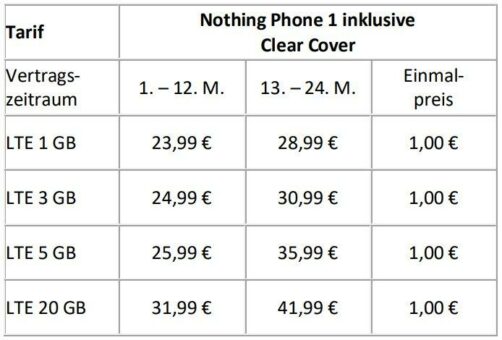 yourfone nimmt das Nothing Phone 1 neu ins Portfolio auf