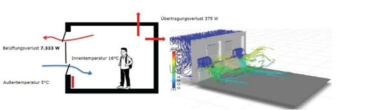 Fenster auf in Herbst und Winter – wer soll das bezahlen?