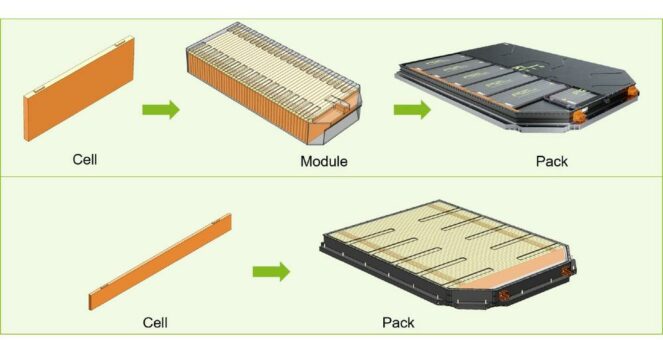 Leichtbau-Spezialisten von AZL schlagen  neues Kapitel bei Cell-to-Pack-Batteriegehäusen auf