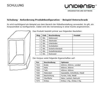 UniPRO/Configurator – Konfigurationsdaten komplexer Produkte