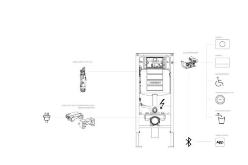 Geberit macht den Unterputz-Spülkasten zukunftsfähig