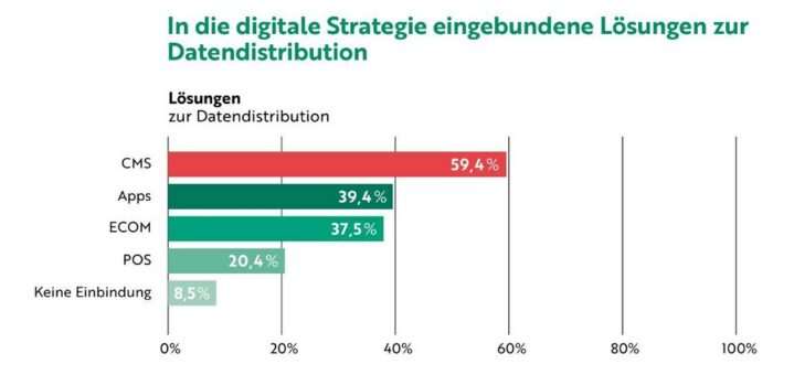 Studie: Information Supply Chain Management wichtigster Erfolgsfaktor für Digitalisierung