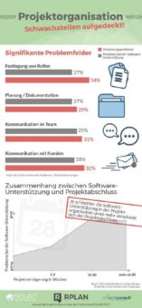 Projektorganisation im Mittelstand – noch immer ein Dilemma!