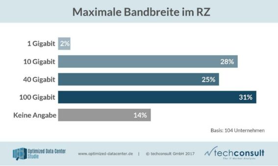 Verkabelung im Data Center – wichtig aber oftmals vernachlässigt