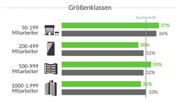 Mit klarer Terminplanung zum Projekterfolg