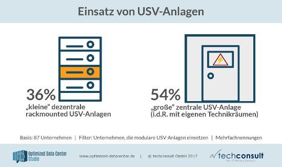 Notstrom im Data Center – Wie gut deutsche Rechenzentren ihre Energieversorgung im Griff haben