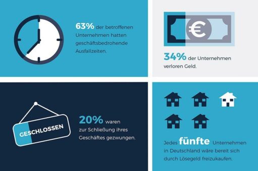 Was tun beim Angriff durch Ransomware