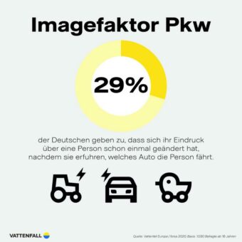 Studie zur Elektromobilität: Zeig mir dein Auto und ich sage dir, wer du bist!