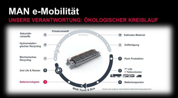 Batterien ressourcenschonend einsetzen und recyceln