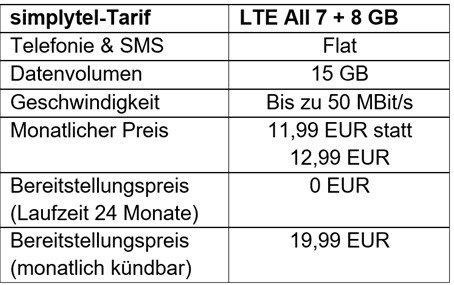 15 GB für 11,99 EUR pro Monat – Aktionstarif von simplytel