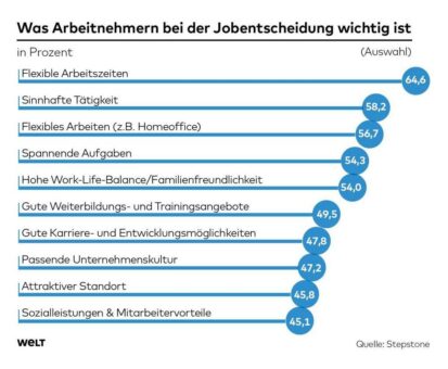 Was macht Arbeitnehmer glücklich?