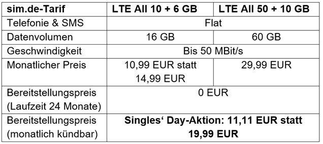 sim.de mit reduziertem Bereitstellungspreis von 11,11 EUR anlässlich des Singles‘ Days