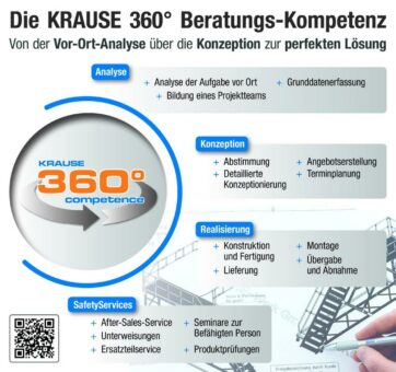 KRAUSE Beratungs-Kompetenz – von der ersten Analyse bis zum lebenslangen Service