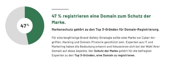 Zukunftsstrategien für Domains