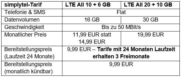 CYBER DEAL von simplytel: 16 GB für 11,99 EUR und 30 GB für 19,99 EUR monatlich – Tarife mit 24 Monaten Laufzeit mit 3 Freimonaten