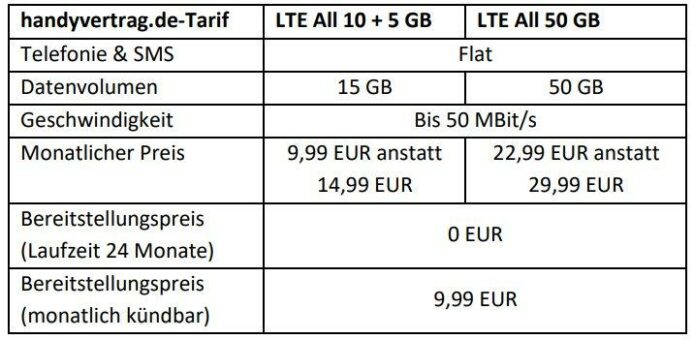 LTE-Vertrag mit 50 GB für 22,99 EUR monatlich – diese BLACK DEAL-Angebote gibt es bei handyvertrag.de