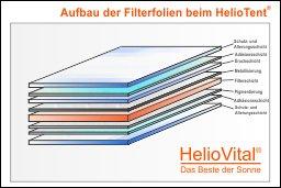 Gesund durch Sonne – ohne schädliche Strahlen