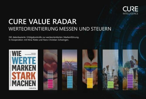 CURE Intelligence entwickelt den VALUE RADAR in Kooperation mit Nina Rieke und Hans-Christian Schwingen