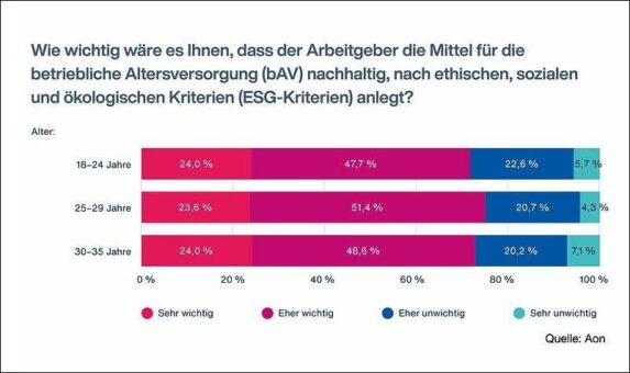 Geldanlage für die betriebliche Altersversorgung: renditestark und möglichst nachhaltig