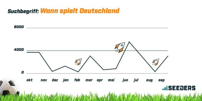 Wann spielt Deutschland ist ein trendiger Suchbegriff