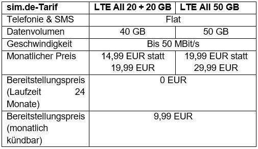 40 GB für 14,99 EUR monatlich und weitere CYBER DEAL-Angebote von sim.de