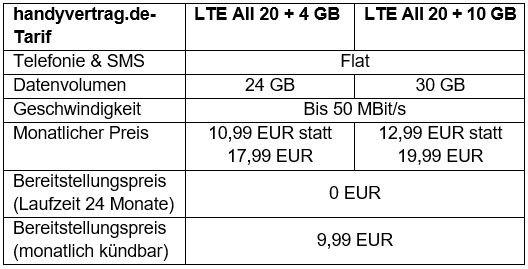 BLACK SALE bei handyvertrag.de: 24 GB für 10,99 EUR und 30 GB für 12,99 EUR monatlich