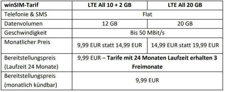 BLACK SALE bei winSIM: LTE-Tarife um bis zu 33 Prozent reduziert plus 3 Freimonate