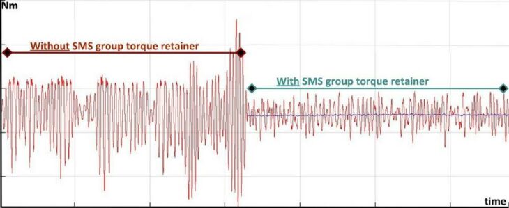 Erfolgreiche Modernisierung des AOD-Konverters bei SěAH CSS